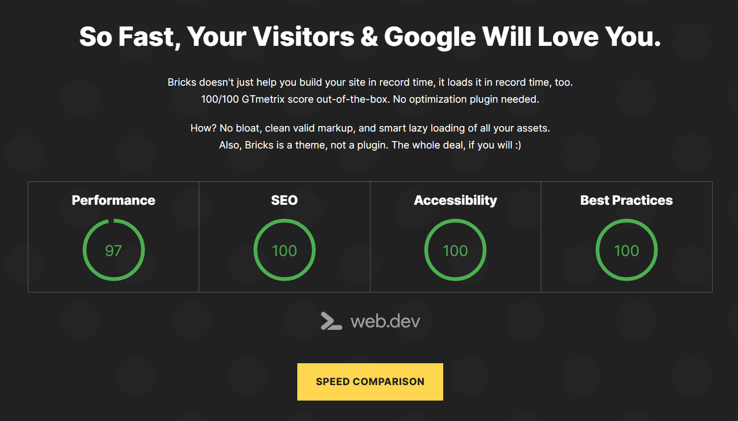 WordPress主题Bricks v1.9 破解版