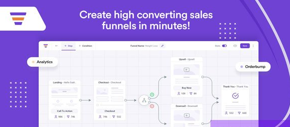 WPFunnels Pro v2.9.1